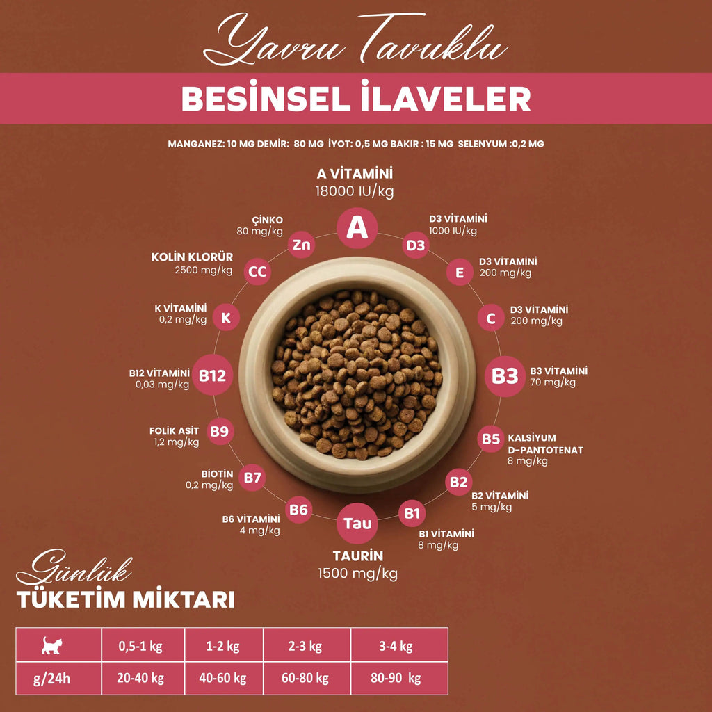 Bandelo Tavuklu Yavru Kuru Kedi Maması