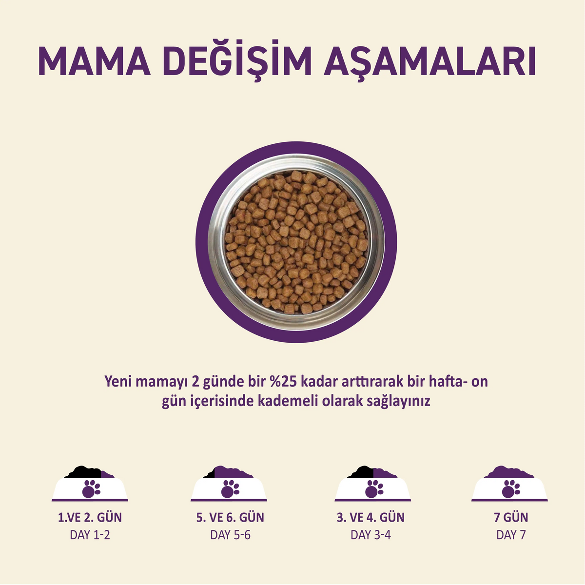 Petipure Kuzu Etli Yetişkin Kuru Köpek Maması