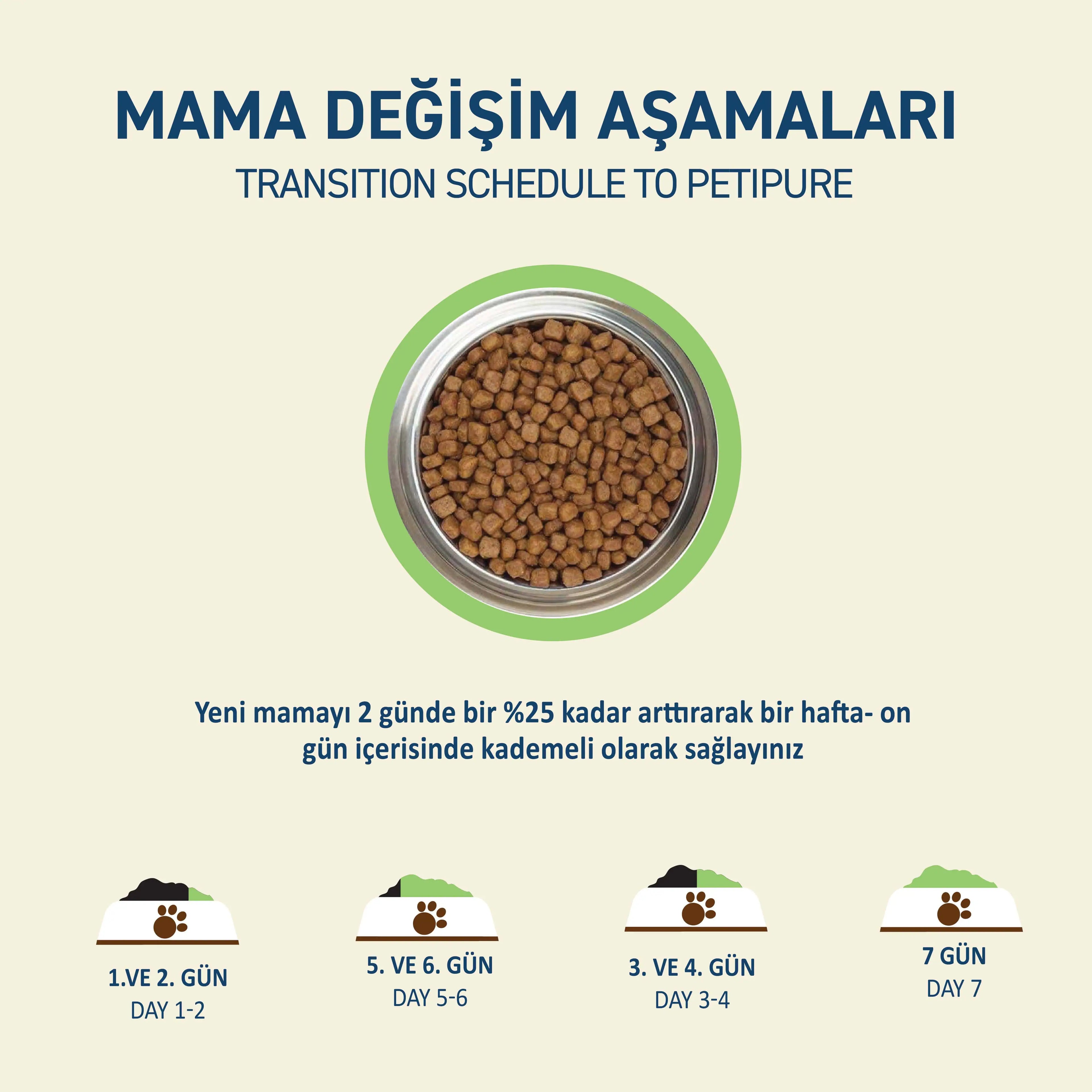 Petipure Kuzu Etli Yetişkin Kuru Kedi Maması