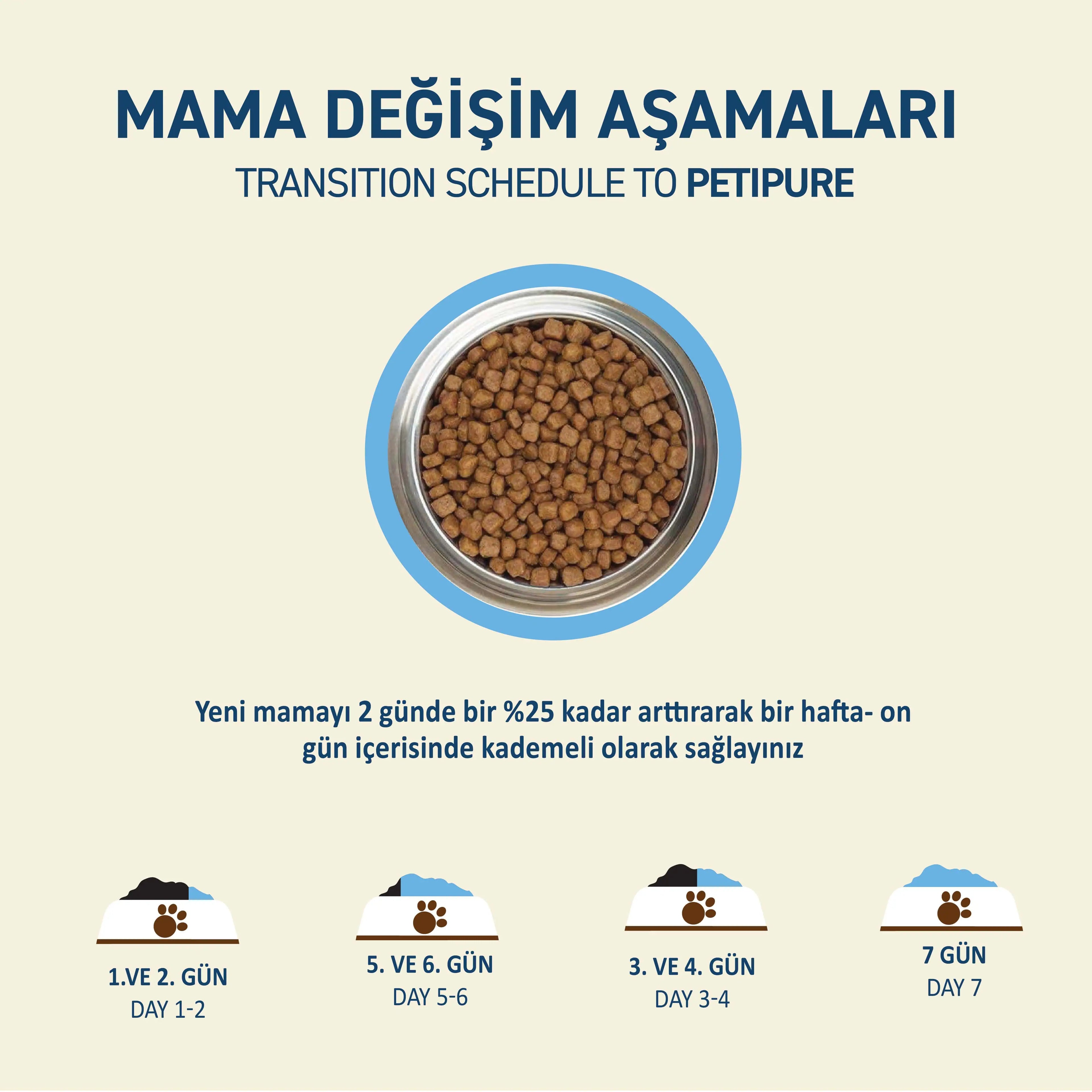 Petipure Somonlu Yetişkin Kuru Kedi Maması