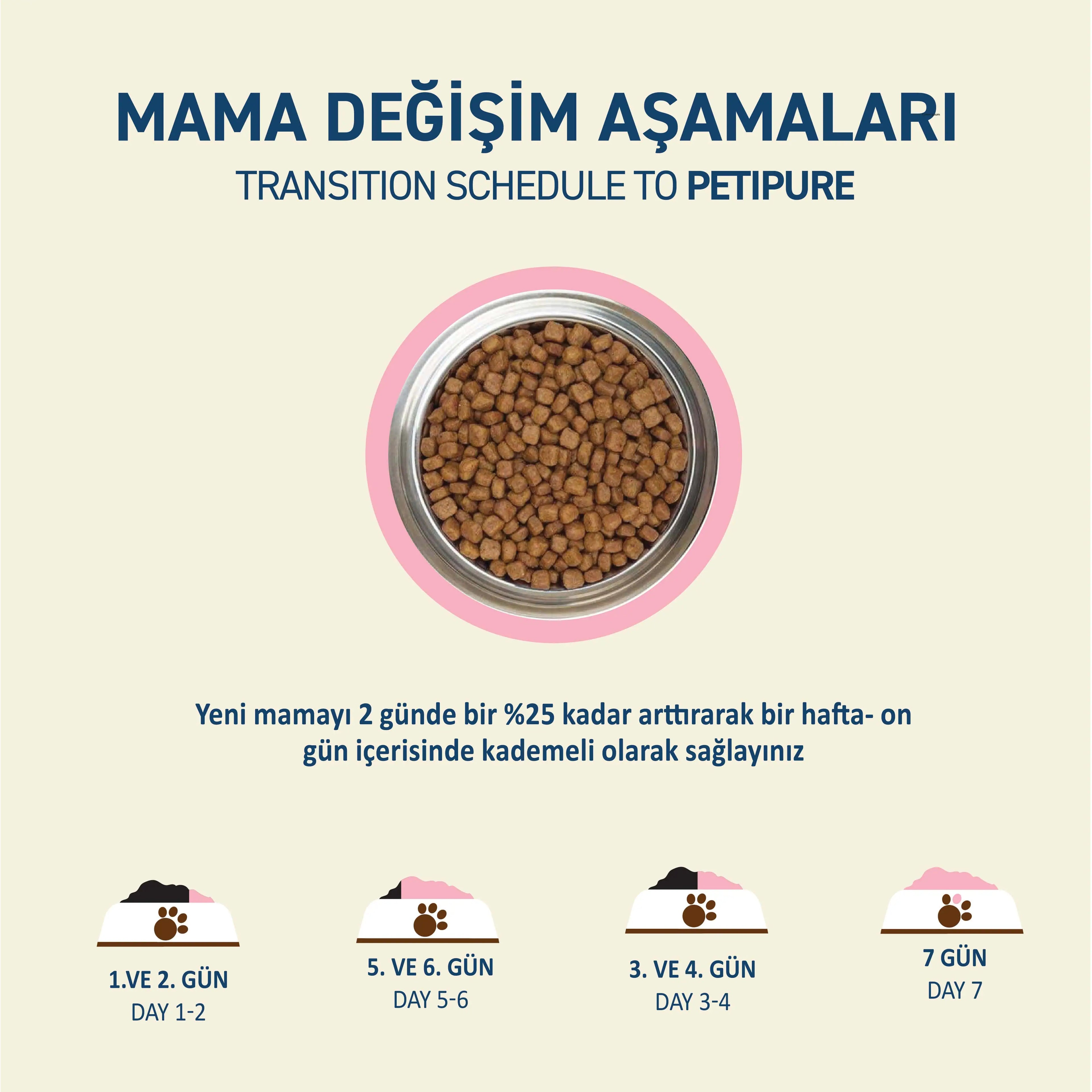 Petipure Tavuklu Yavru Kuru Kedi Maması