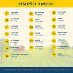 Petipure Tavuklu Yetişkin Kuru Kedi Maması