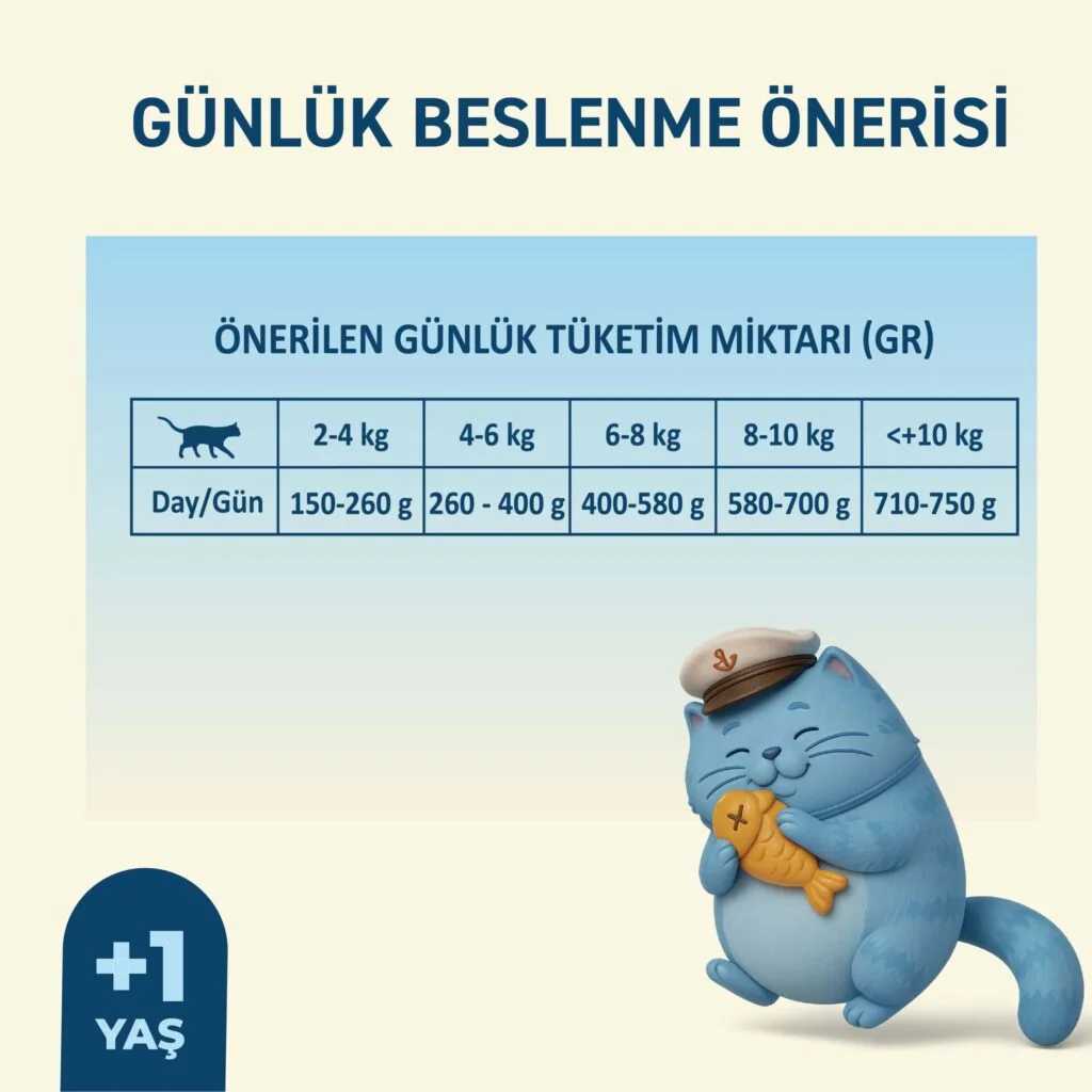 Petipure Yaş Kedi Maması Somonlu Yetişkin Kedi Yaş Pouch Mama 85 Gram005
