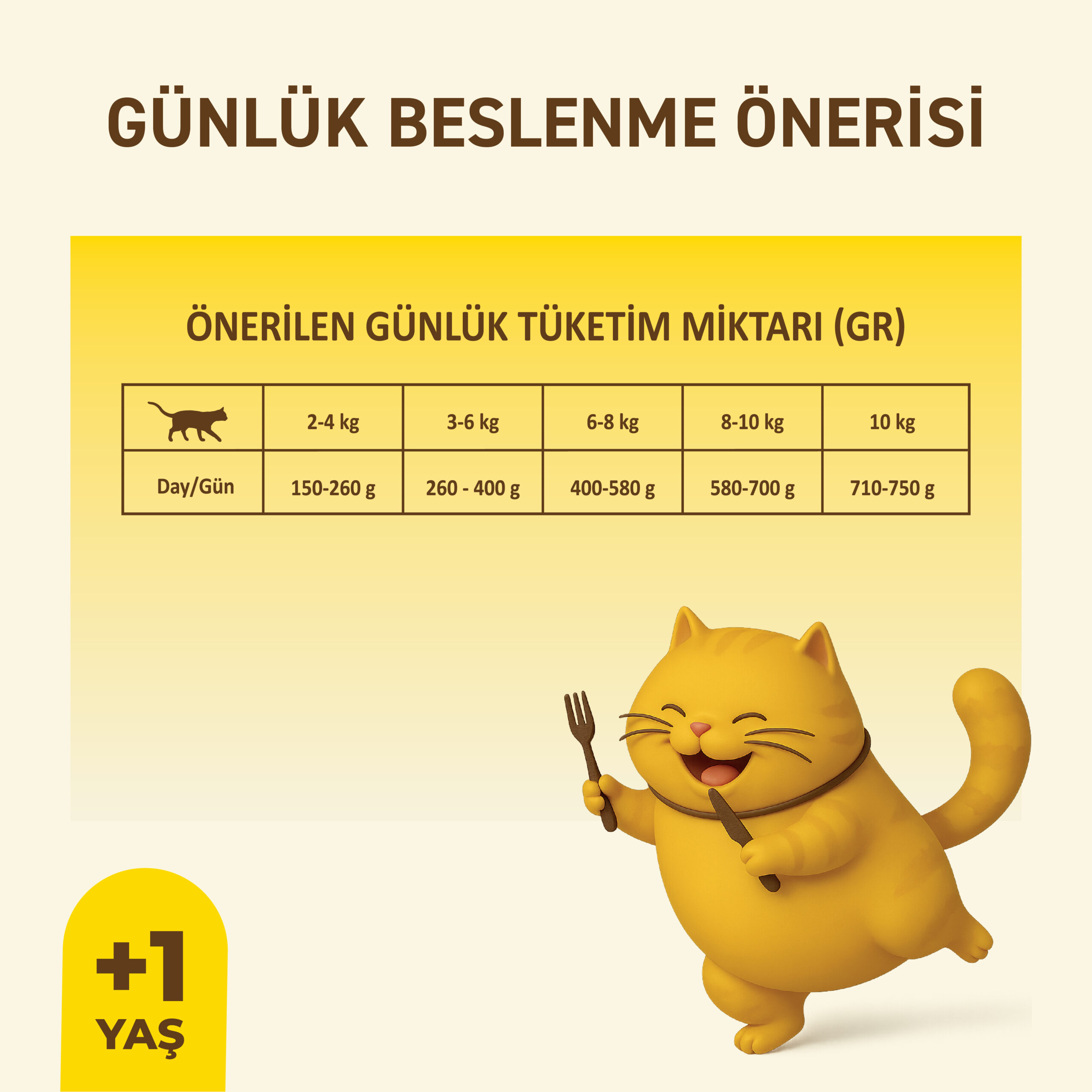 Petipure Yaş Kedi Maması Tavuklu Yetişkin Kedi Yaş Pouch Mama 85 Gram005