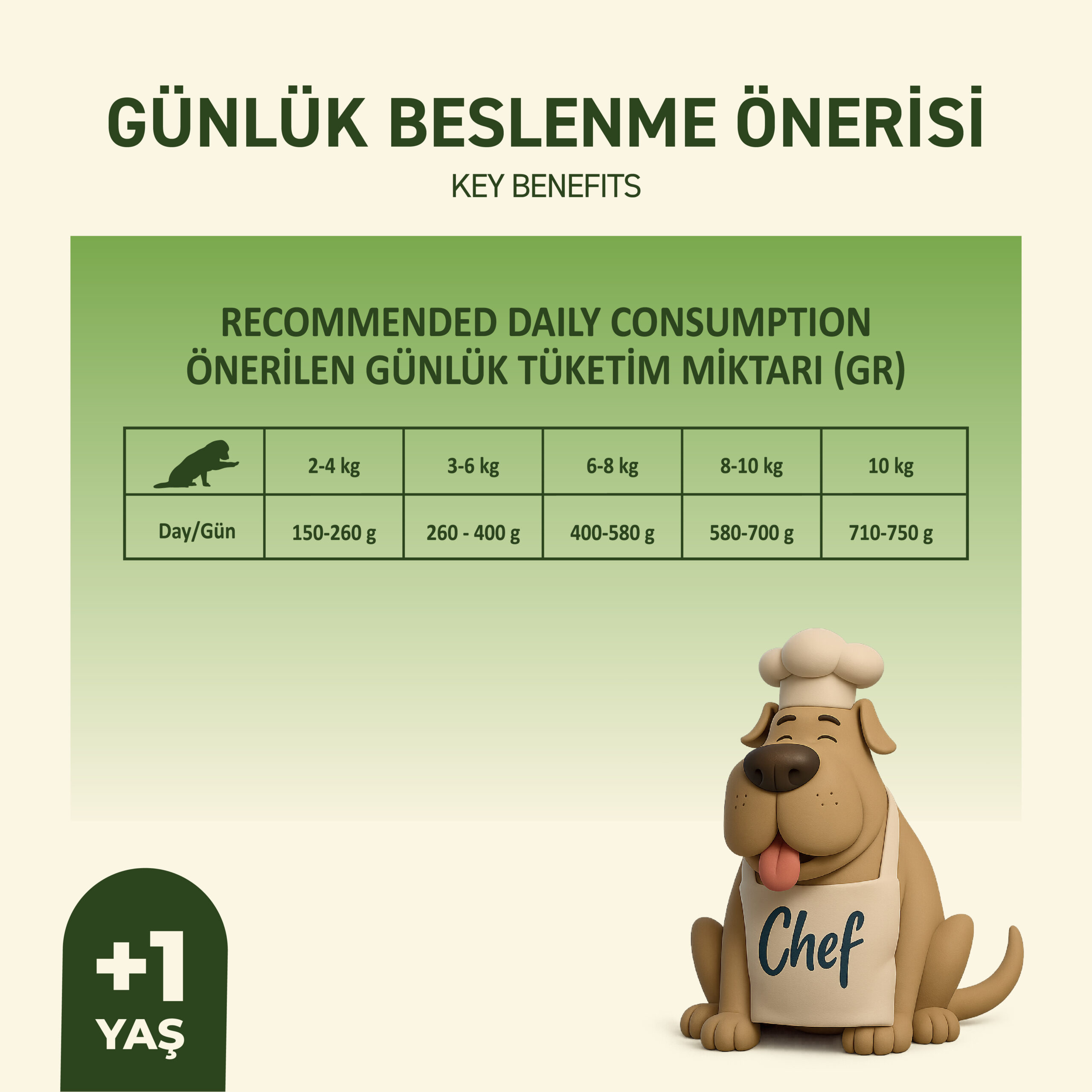 PetipureKuzuEtliYetişkinYaşKöpekMaması400Gram005