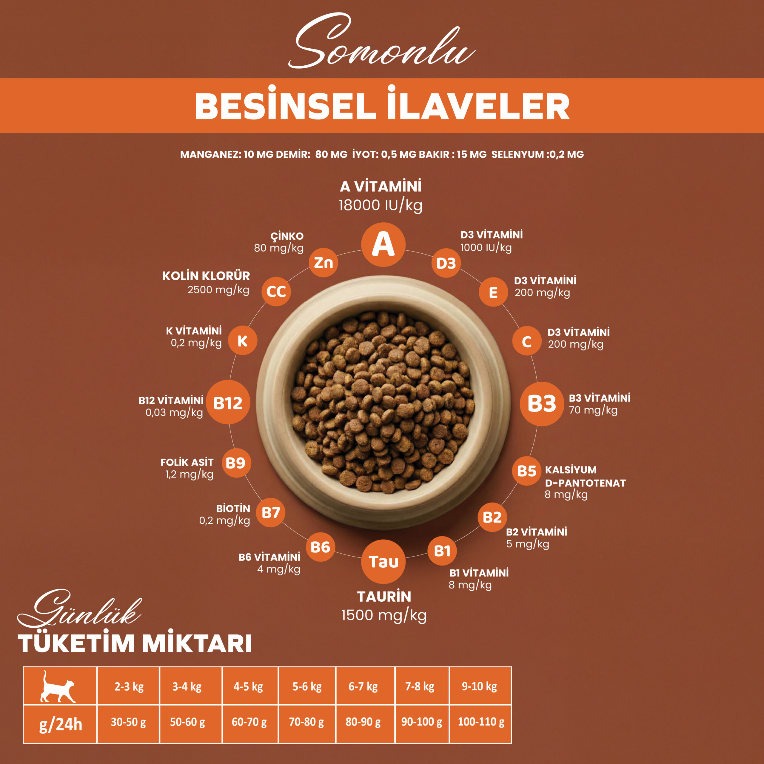 BandeloSomonluKısırlaştırılmışYetişkinKuruKediMaması2KG_KiloKontrolüDengeleyi003