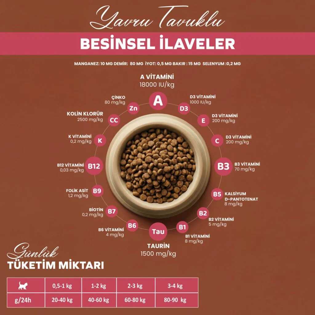 BandeloTavukluSebzeliYavruKuruKediMaması2KG_BesleyiciGelişimDestekleyiciMama004