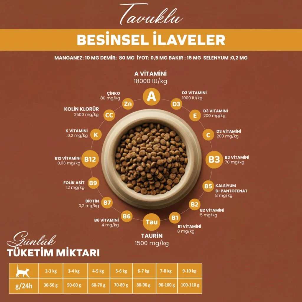 BandeloTavukluSebzeliYetişkinKuruKediMaması2Kg_BesleyiciHayvansalProteinDengeliMama004