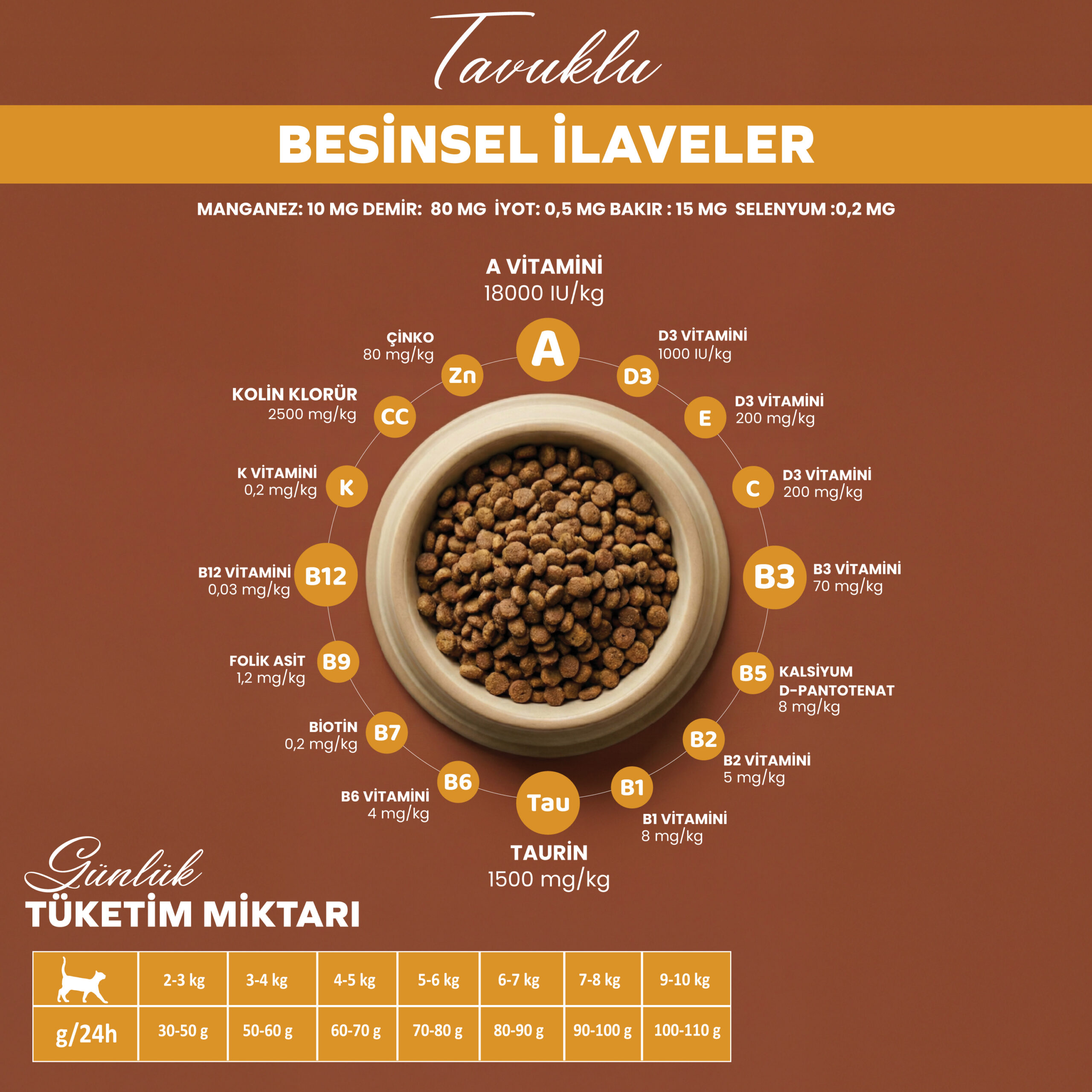 BandeloTavukluSebzeliYetişkinKuruKediMaması2Kg_BesleyiciHayvansalProteinDengeliMama004