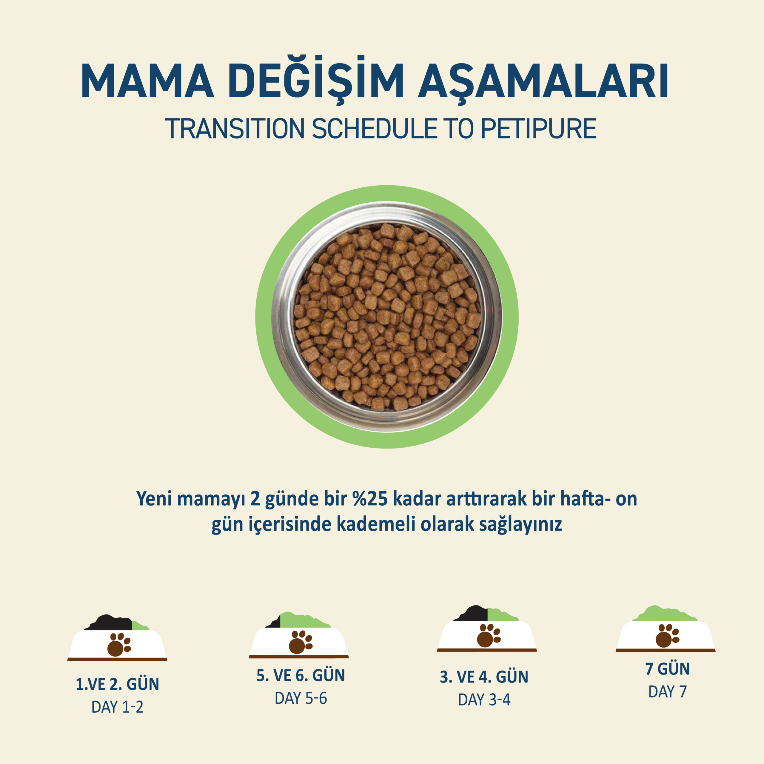 PetipureKuzuEtliYetişkinKuruKediMaması10Kg_BesleyiciTamveDengeli004