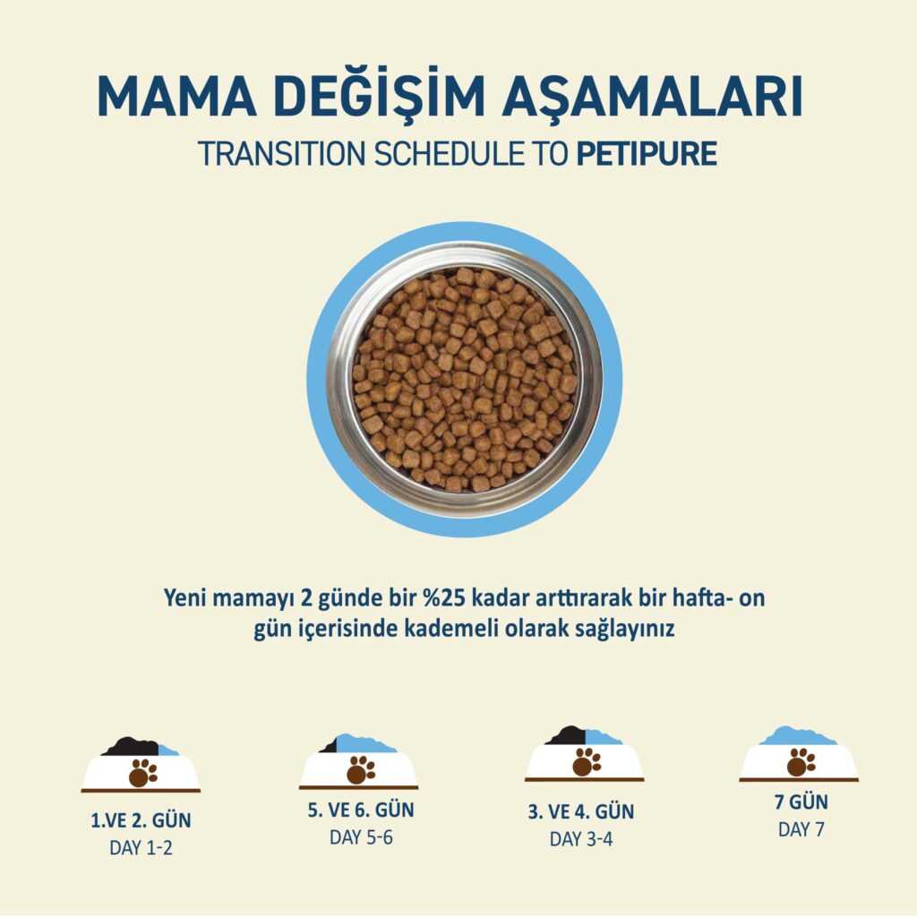 PetipureSomonluYetişkinKuruKediMaması_BesleyiciTamveDengeli004
