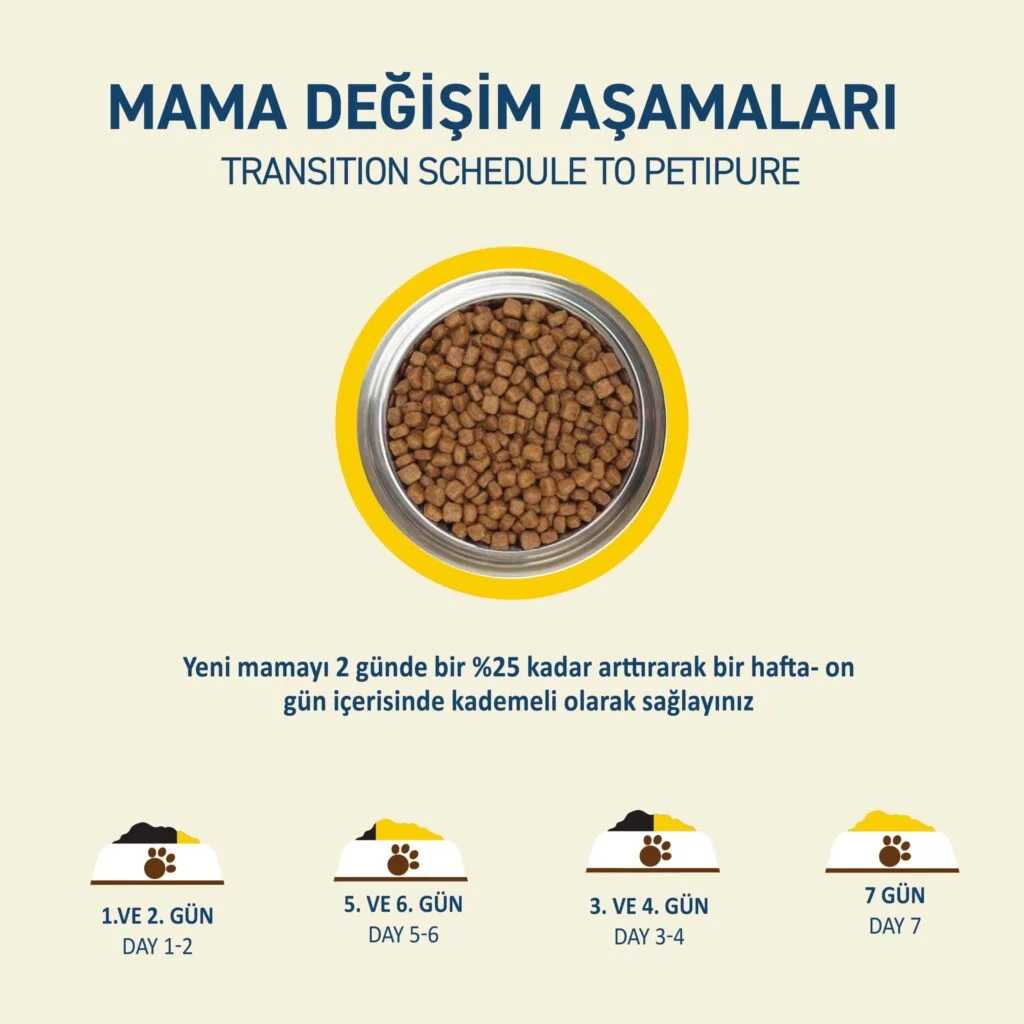 PetipureTavukluYetişkinKuruKediMaması1,2Kg_BesleyiciTamveDengeli004