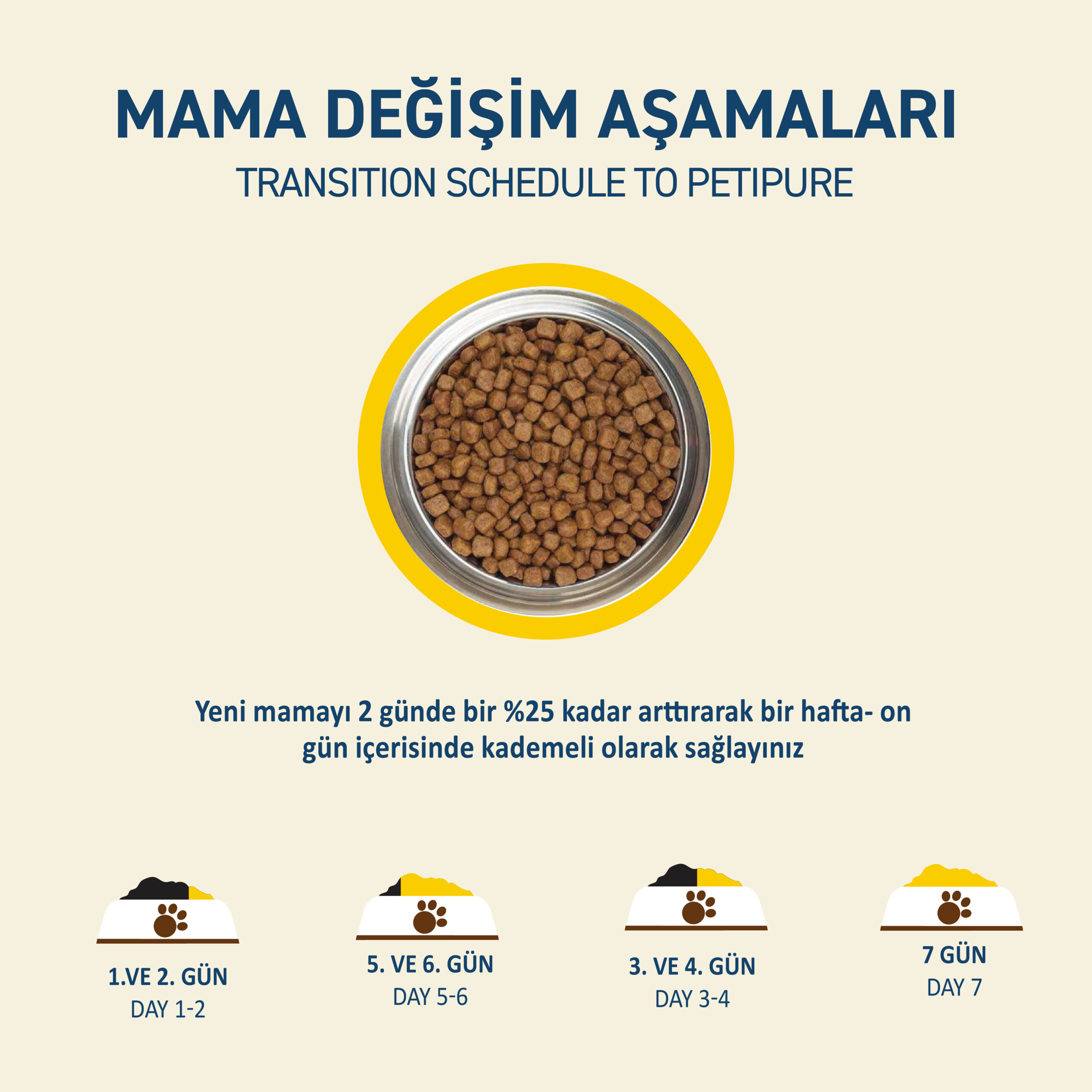PetipureTavukluYetişkinKuruKediMaması1,2Kg_BesleyiciTamveDengeli004