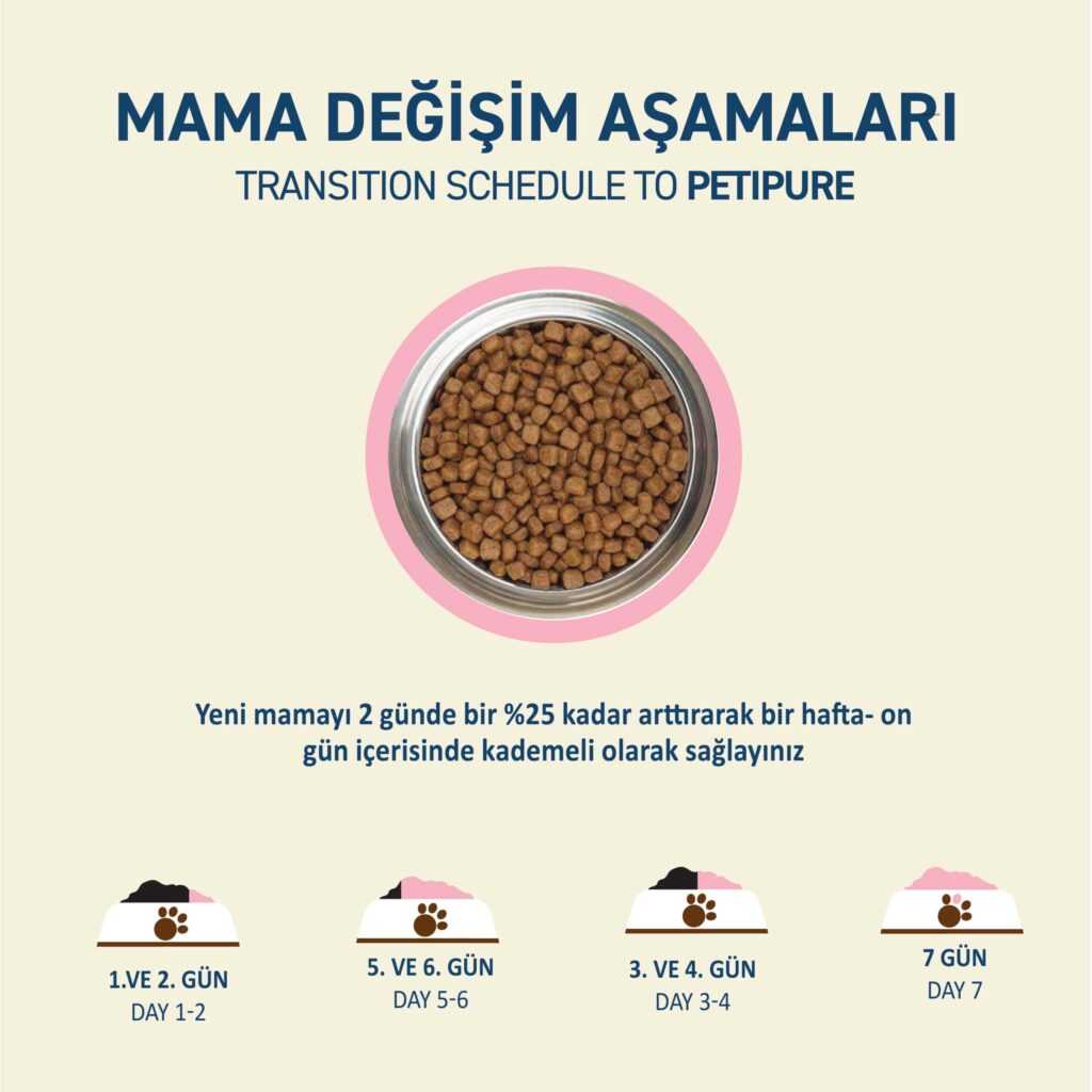 PetipureYavruTavukluKuruKediMaması_BesleyiciTamveDengeli004