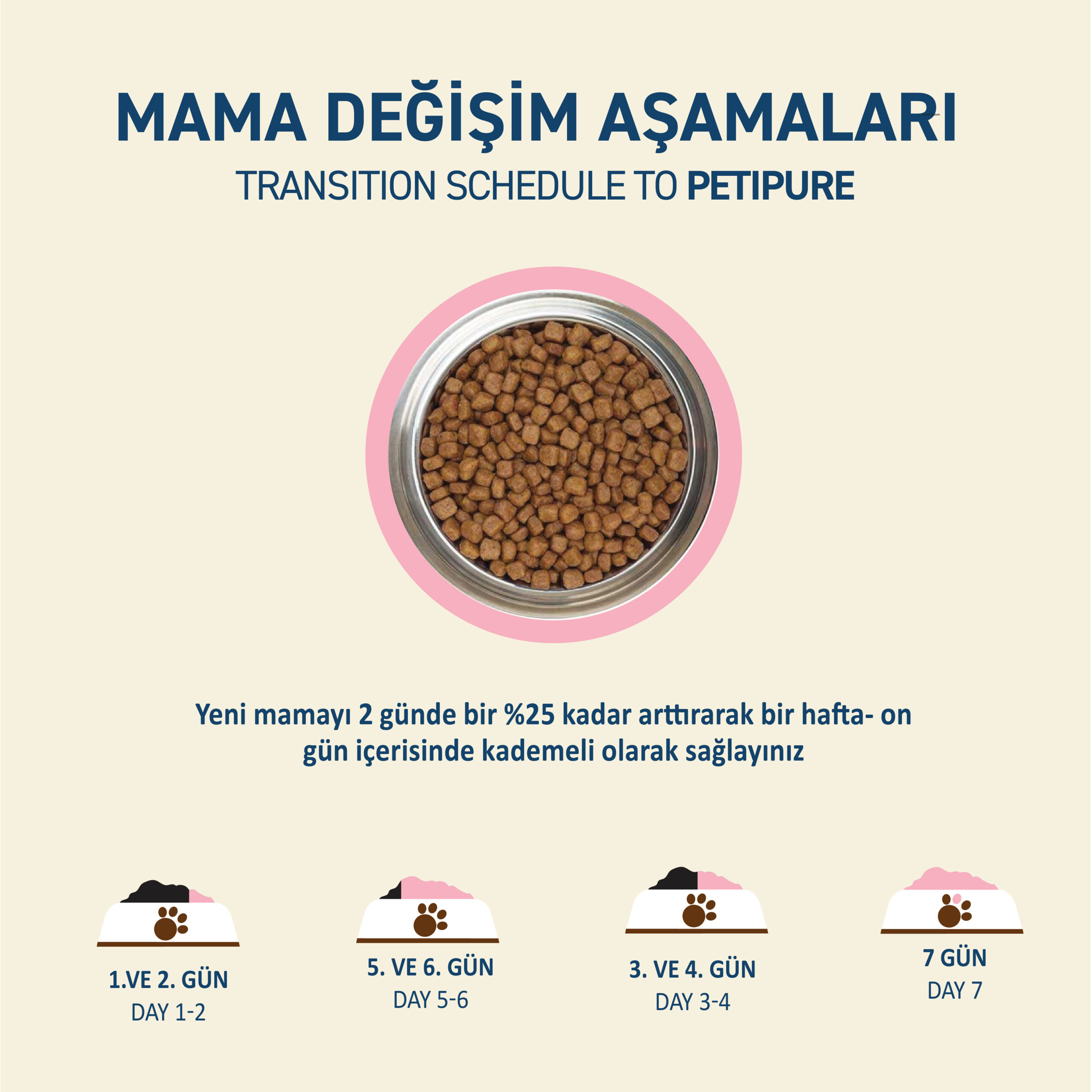 PetipureYavruTavukluKuruKediMaması_BesleyiciTamveDengeli004