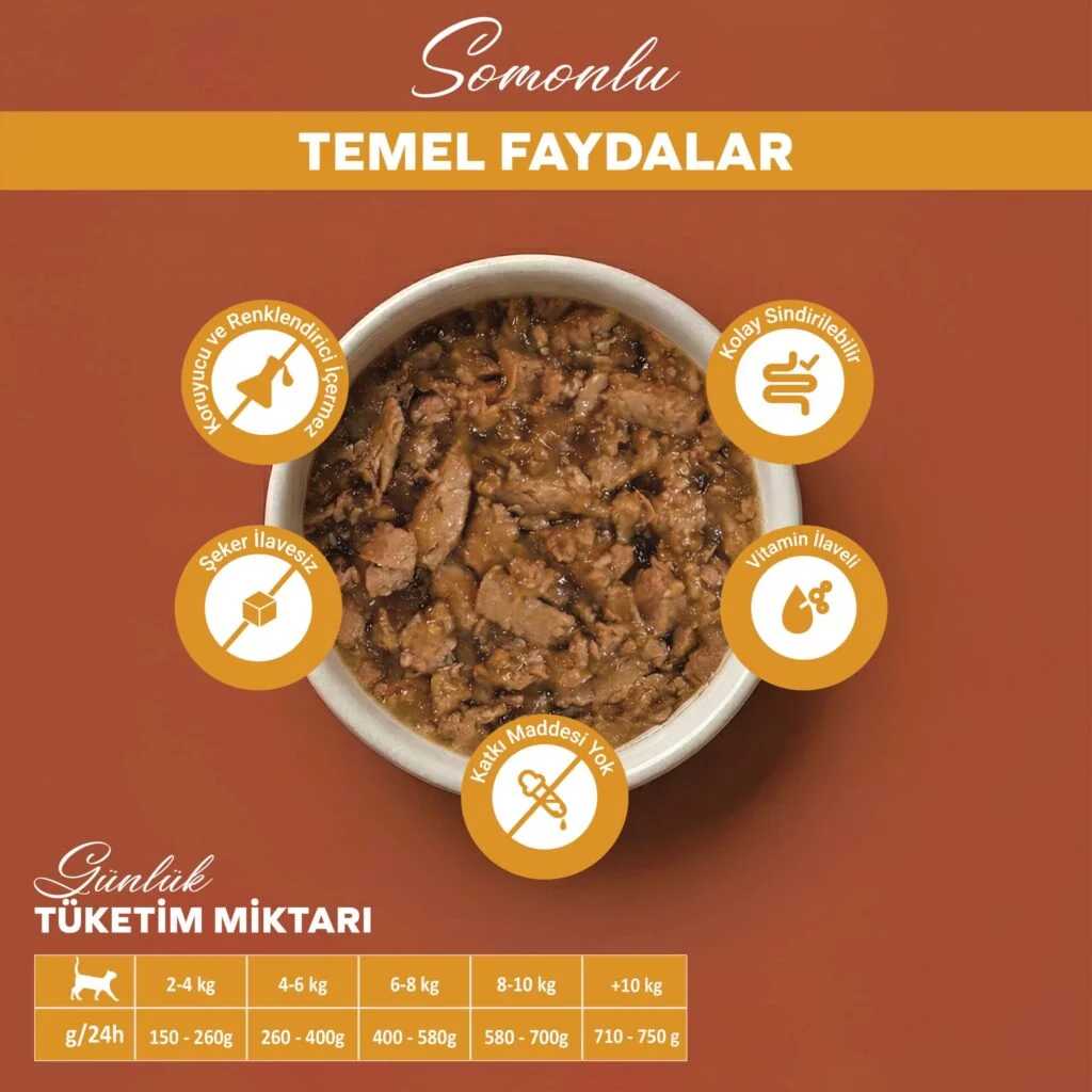 Yaş Kedi Maması Bandelo Tavuklu Yetişkin Kedi Konservesi003